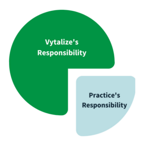 Vytalize_Responsibility_square