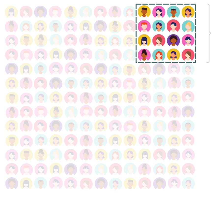 VC+ Population